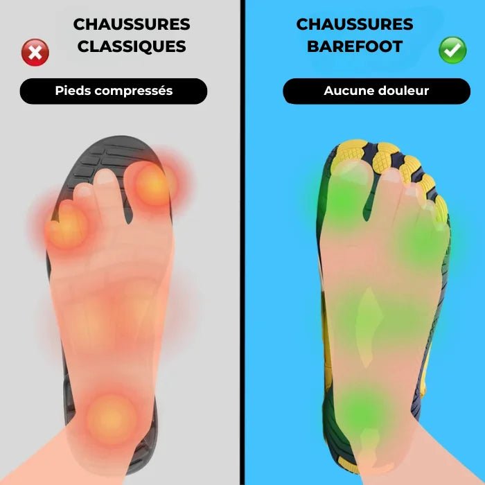 Neptune™ Ground Pro – Chaussures pieds nus antidérapantes (Unisexe) - Ma boutique